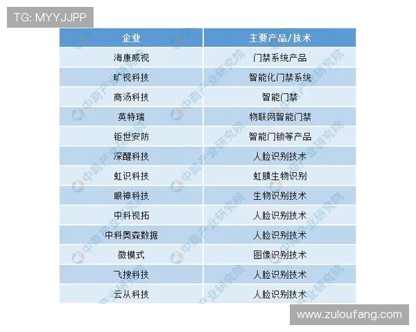 ag网站投注平台最新安全保障措施详解确保玩家资金与信息安全
